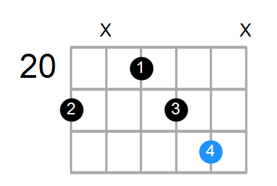 Aaddb9 Chord